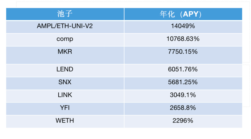 充值10万跌成860元，YAM一日崩盘记
