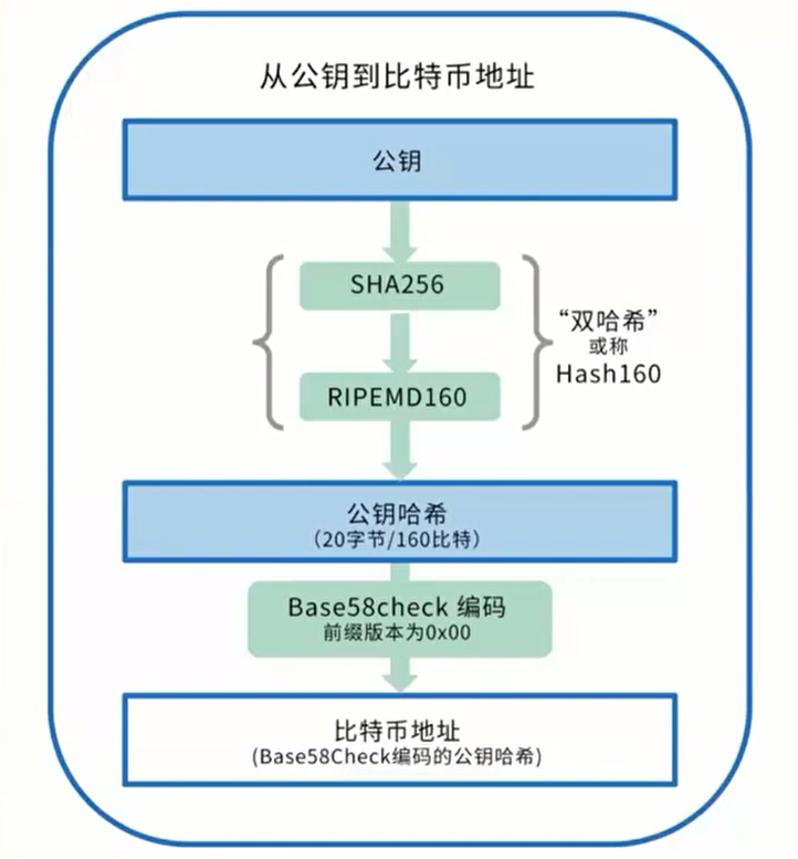 区块链深度学习系列｜密码学基础之哈希算法的应用