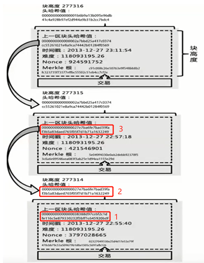 区块链深度学习系列｜密码学基础之哈希算法的应用