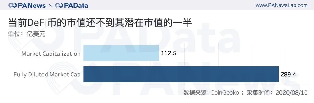 数读 | DeFi币普涨240%背后：究竟有多少玩家，哪个交易所是大赢家？