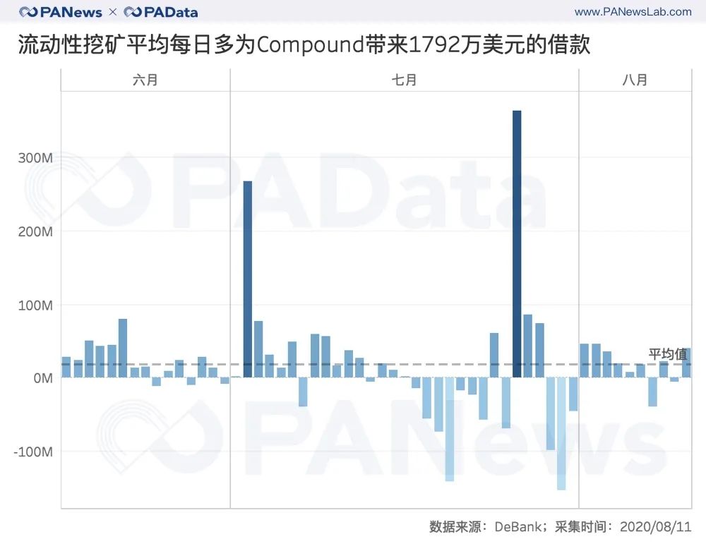 数读 | DeFi币普涨240%背后：究竟有多少玩家，哪个交易所是大赢家？