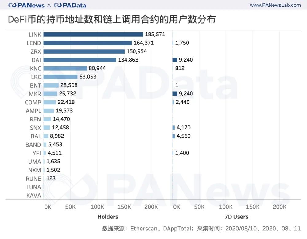 数读 | DeFi币普涨240%背后：究竟有多少玩家，哪个交易所是大赢家？