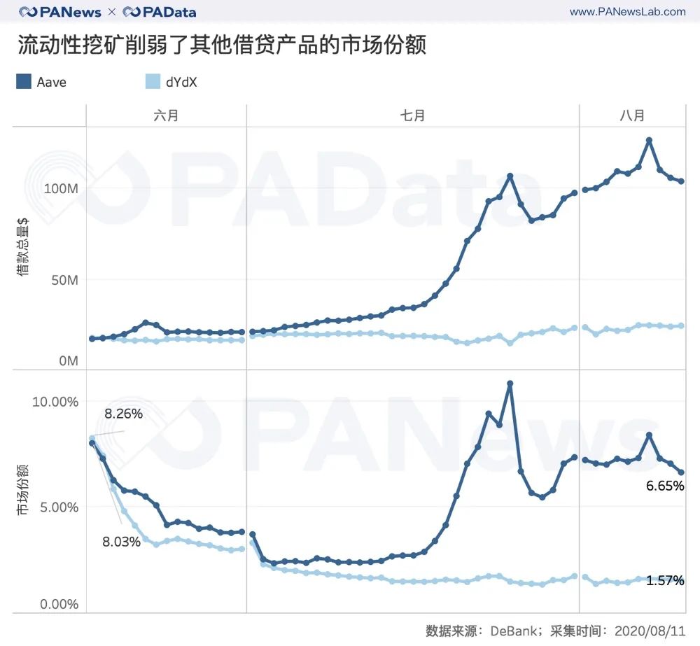 数读 | DeFi币普涨240%背后：究竟有多少玩家，哪个交易所是大赢家？