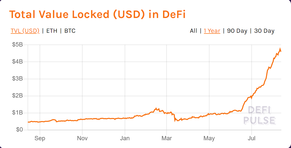 Chainlink迅速崛起的背后是什么？