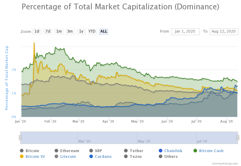Chainlink迅速崛起的背后是什么？