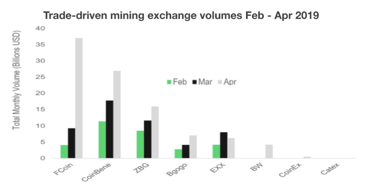 Multicoin Capital：一文读懂流动性挖矿原理