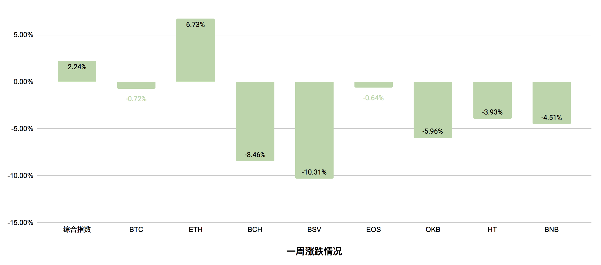 短期内黄金走势或将成为数字货币预判指标