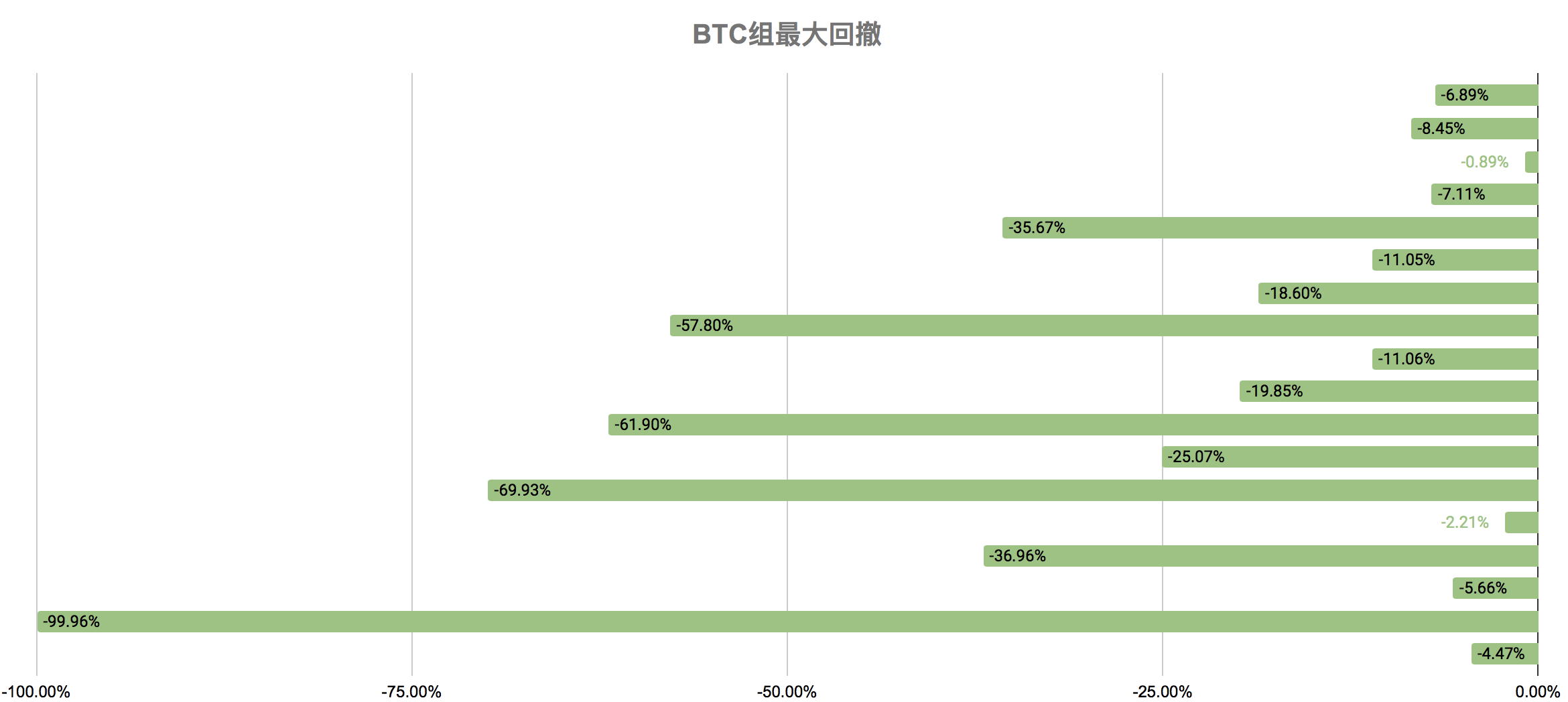 短期内黄金走势或将成为数字货币预判指标