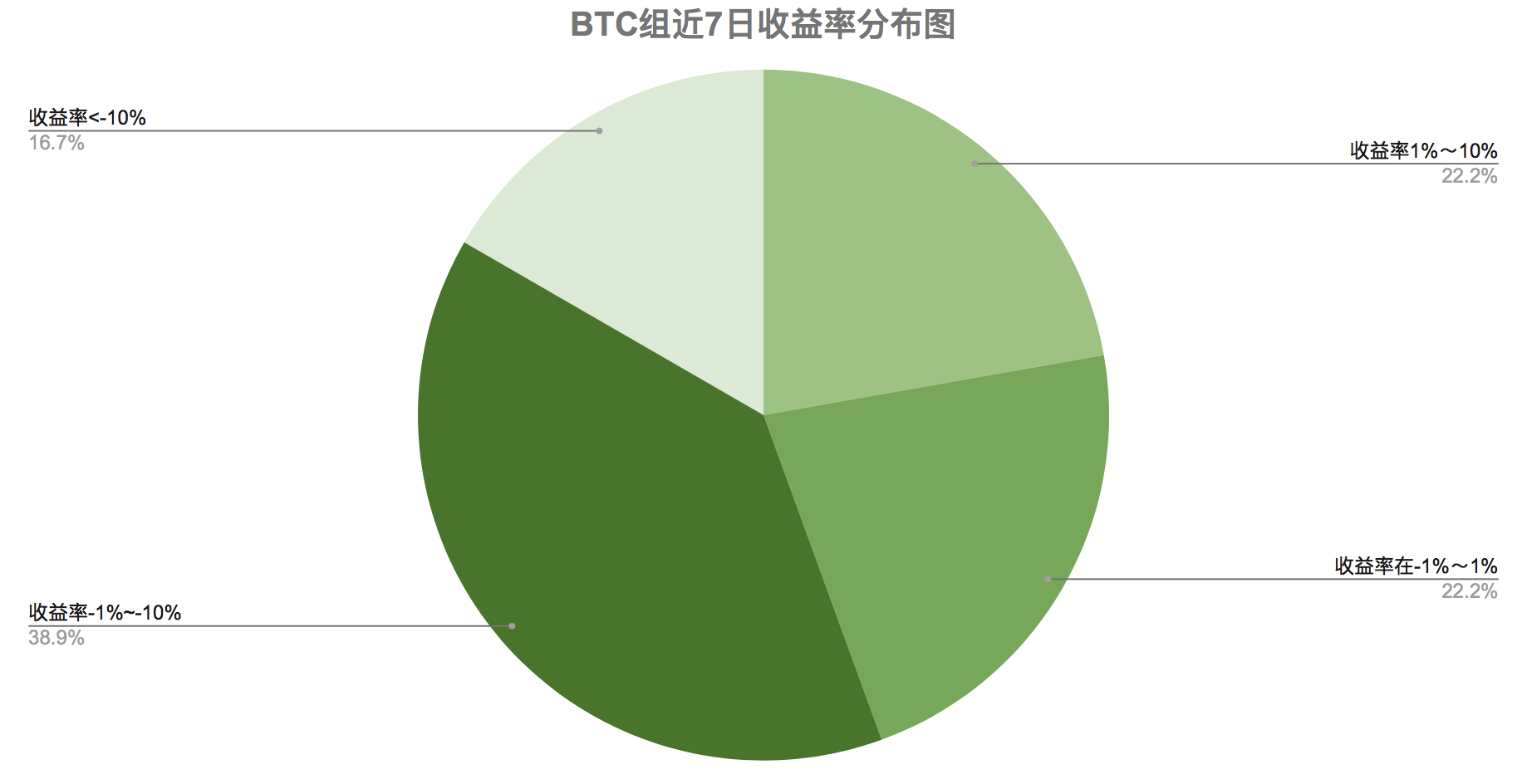 短期内黄金走势或将成为数字货币预判指标