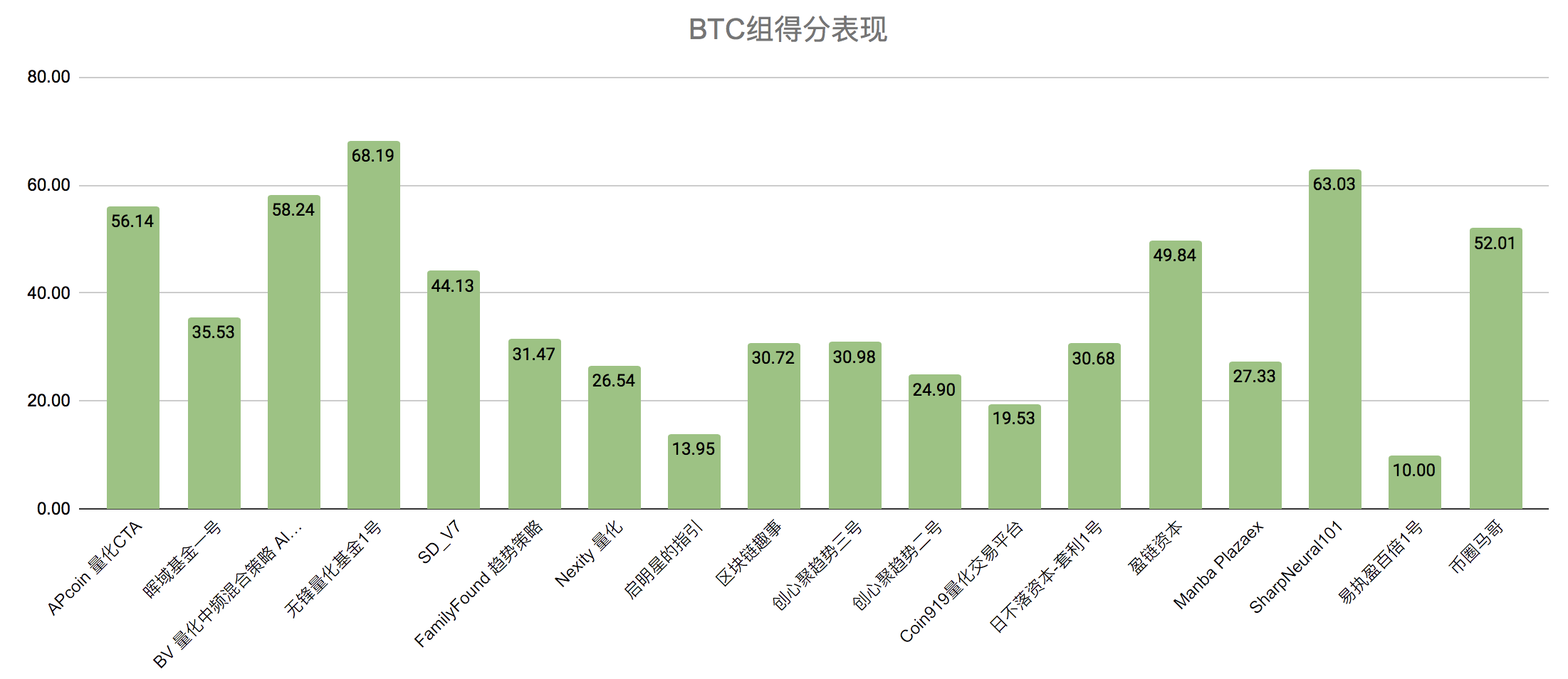 短期内黄金走势或将成为数字货币预判指标