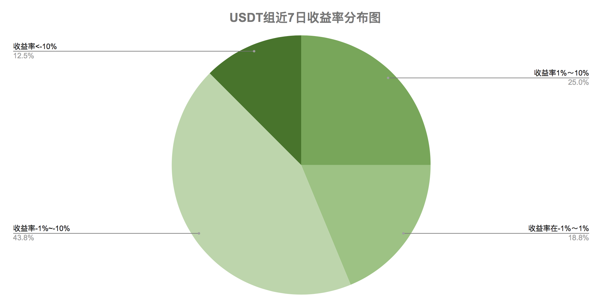短期内黄金走势或将成为数字货币预判指标