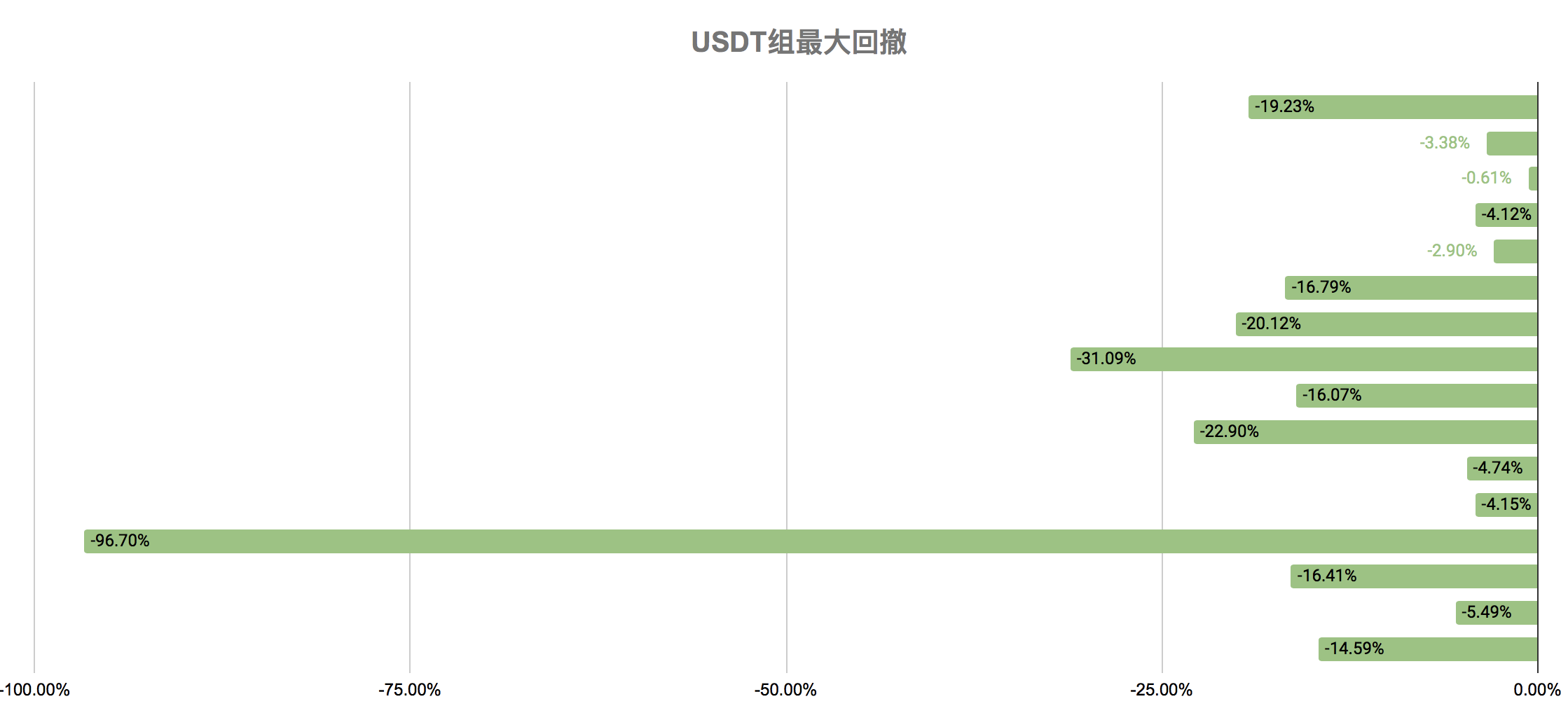 短期内黄金走势或将成为数字货币预判指标
