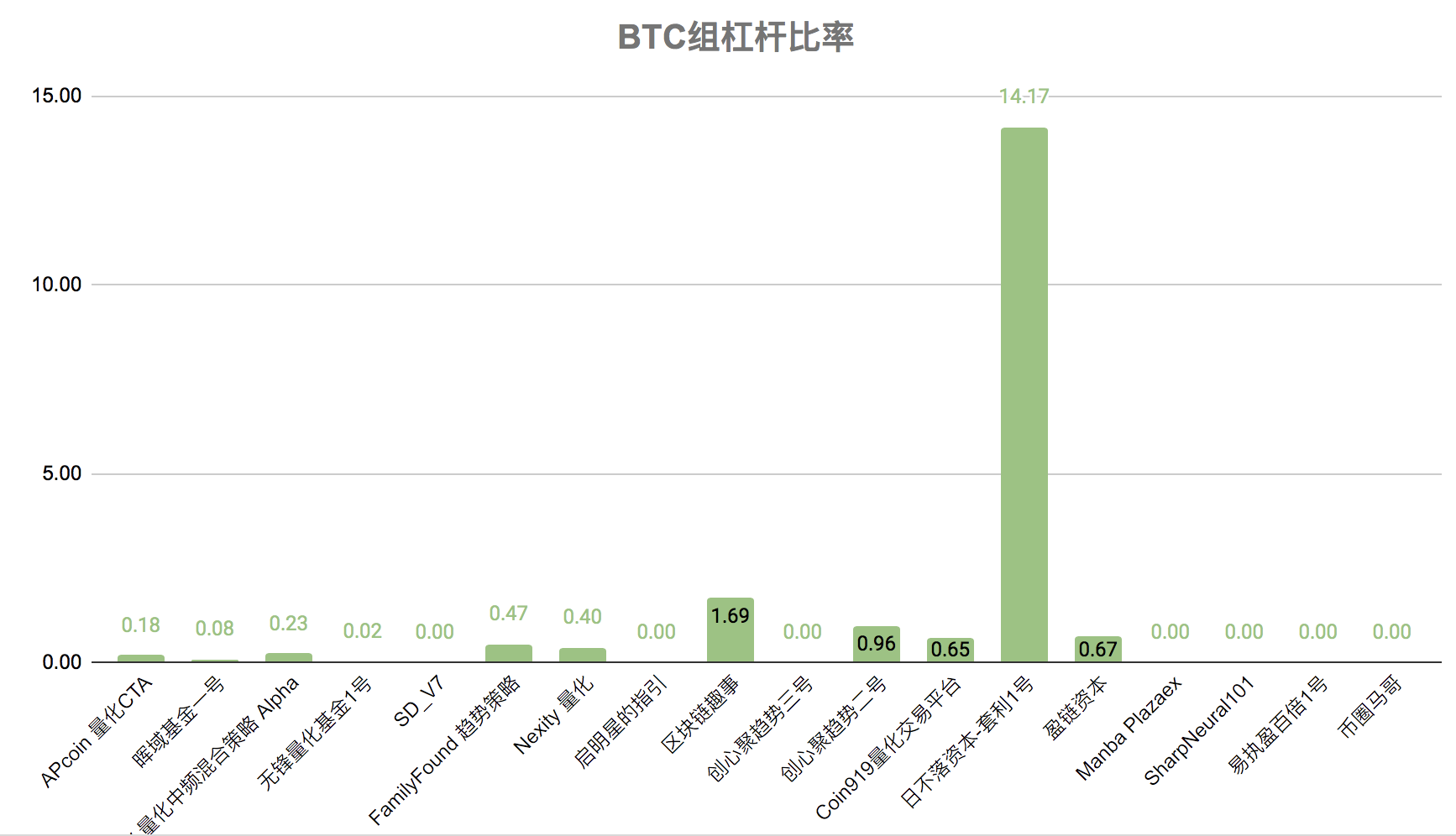 短期内黄金走势或将成为数字货币预判指标
