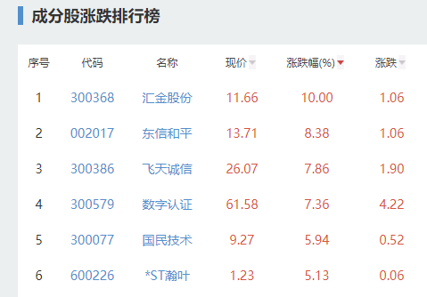 数字货币概念股直线拉升！京津冀、长三角、粤港澳大湾区等地将试点