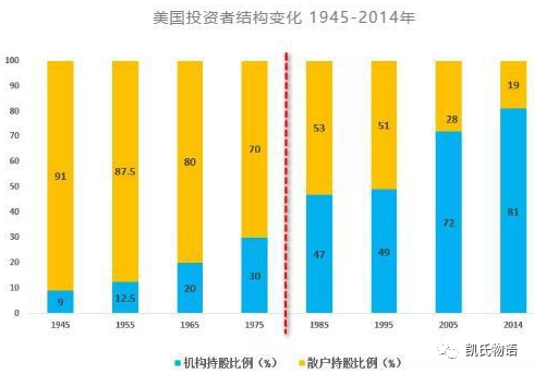 区块链巨头将诞生在哪里