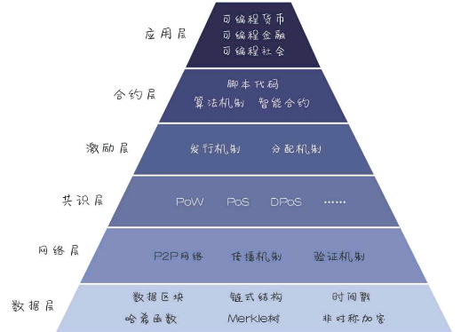 DeFi狂想曲（上）：公链和游戏如何拥抱DeFi？