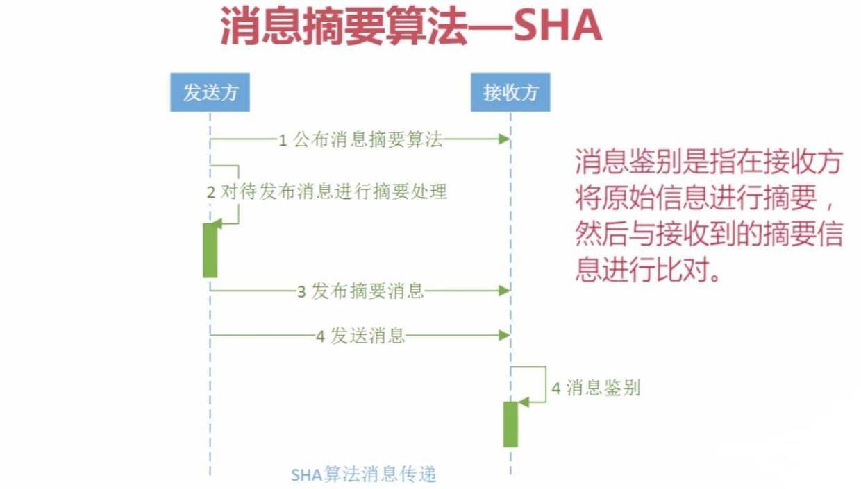区块链深度学习系列｜什么是哈希？