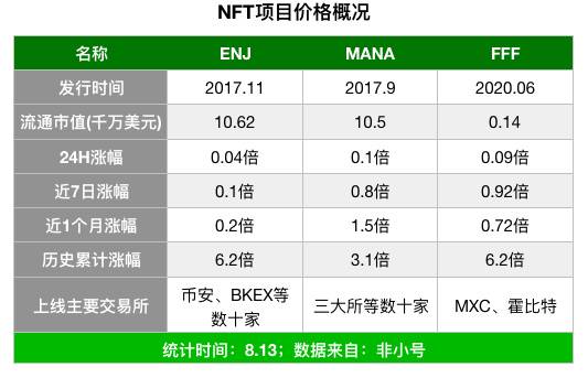 赶不上“流动性挖矿”？不如来研究下一个DeFi在哪儿