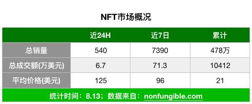 赶不上“流动性挖矿”？不如来研究下一个DeFi在哪儿