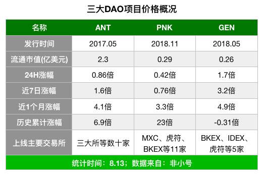 赶不上“流动性挖矿”？不如来研究下一个DeFi在哪儿