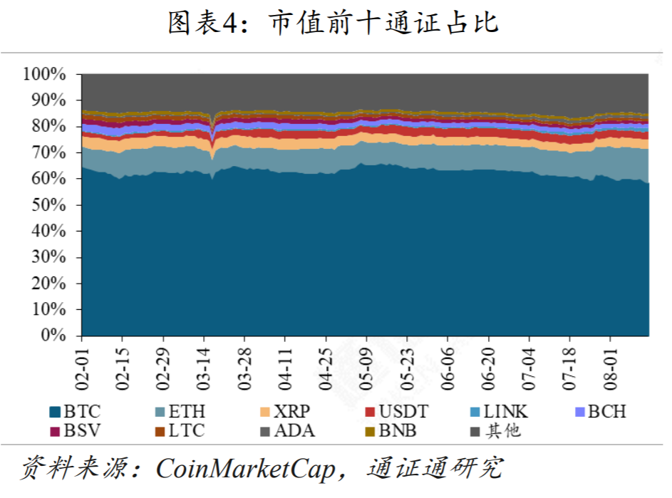 YAM轰然崩塌，DeFi生动一课