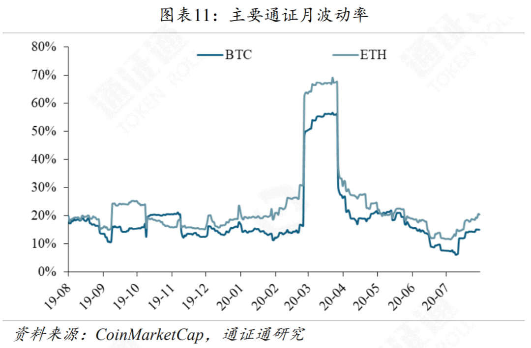 YAM轰然崩塌，DeFi生动一课