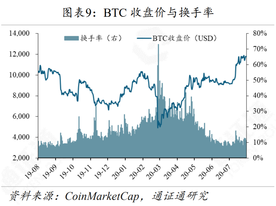 YAM轰然崩塌，DeFi生动一课