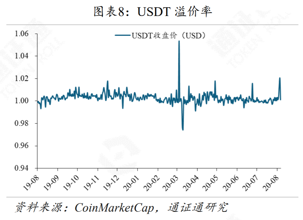 YAM轰然崩塌，DeFi生动一课