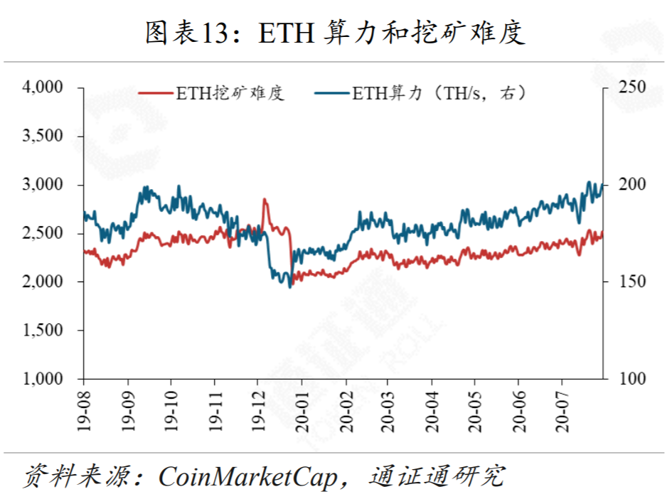 YAM轰然崩塌，DeFi生动一课