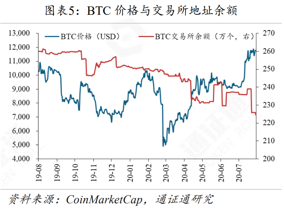 YAM轰然崩塌，DeFi生动一课