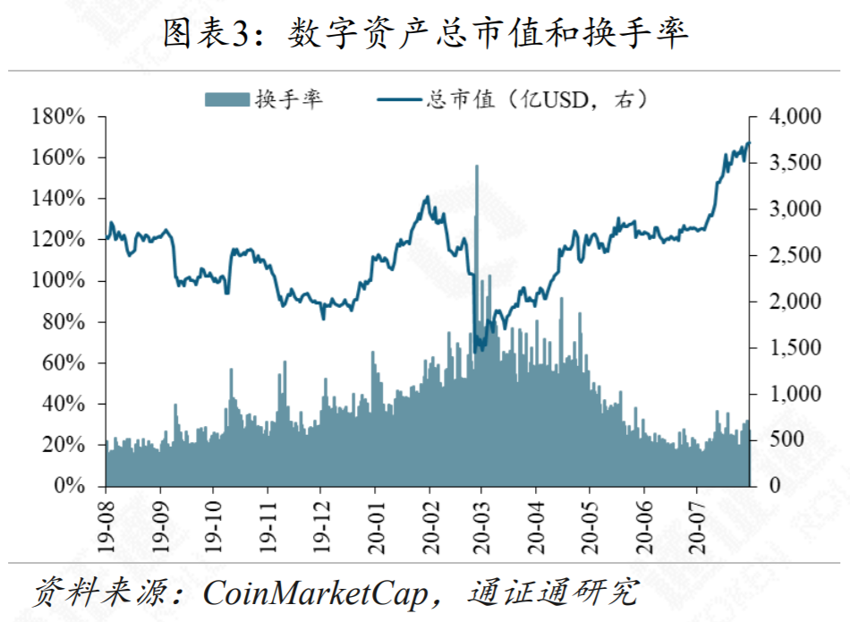 YAM轰然崩塌，DeFi生动一课
