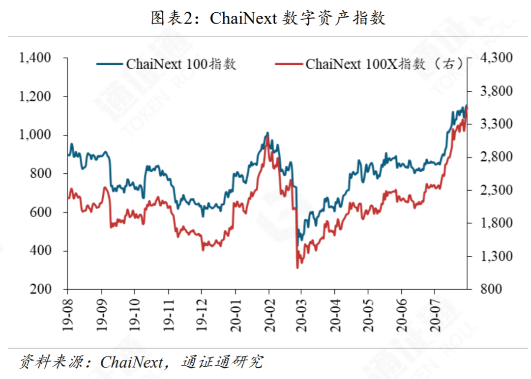 YAM轰然崩塌，DeFi生动一课