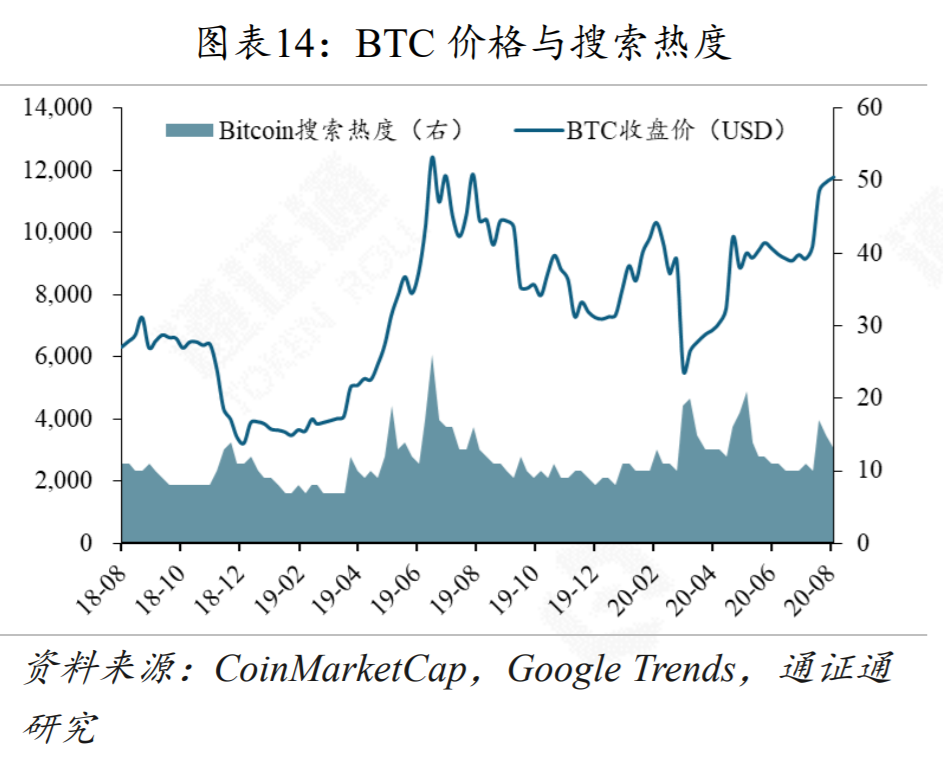 YAM轰然崩塌，DeFi生动一课