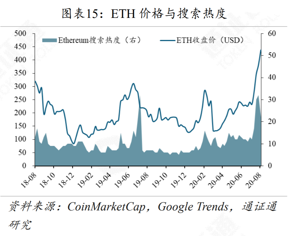 YAM轰然崩塌，DeFi生动一课
