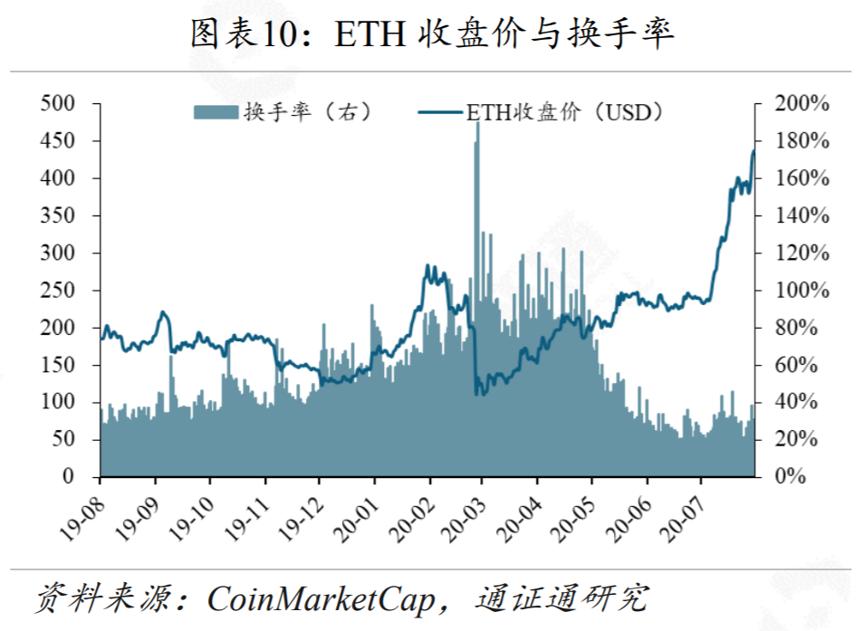 YAM轰然崩塌，DeFi生动一课
