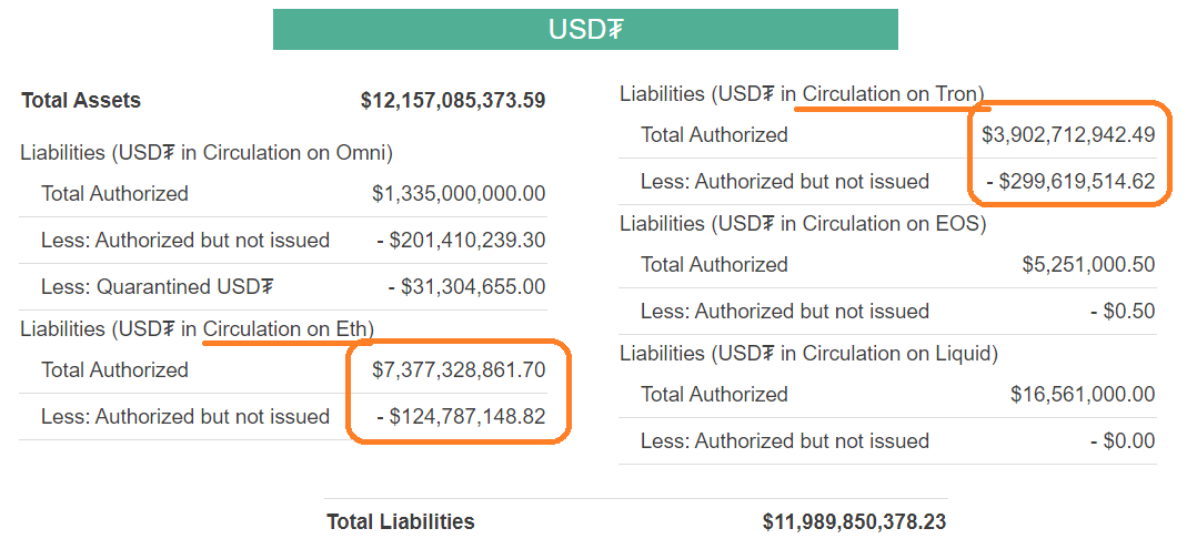 DeFi的火爆，以太坊网络能否承受其重？