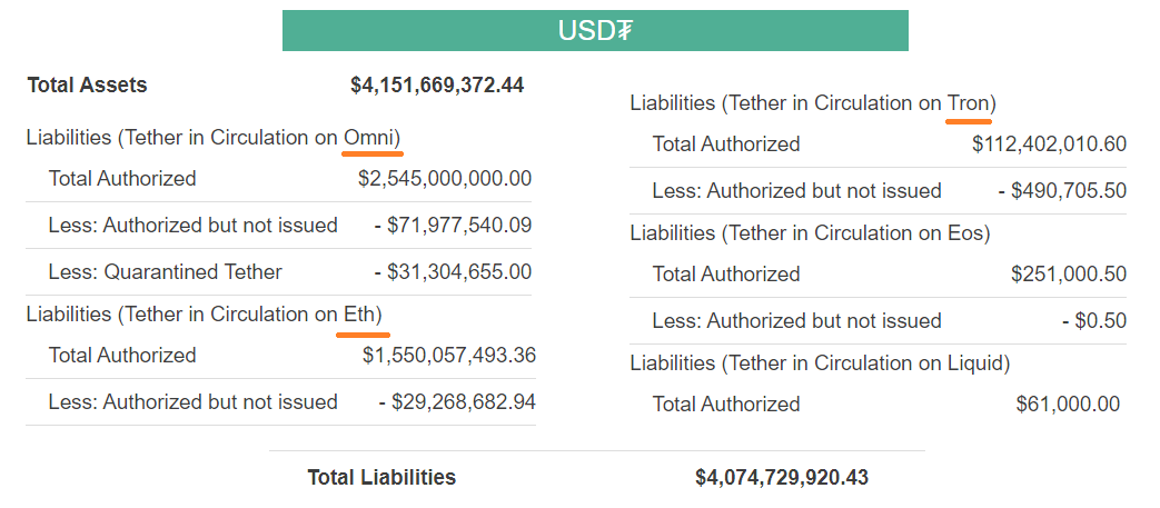 DeFi的火爆，以太坊网络能否承受其重？