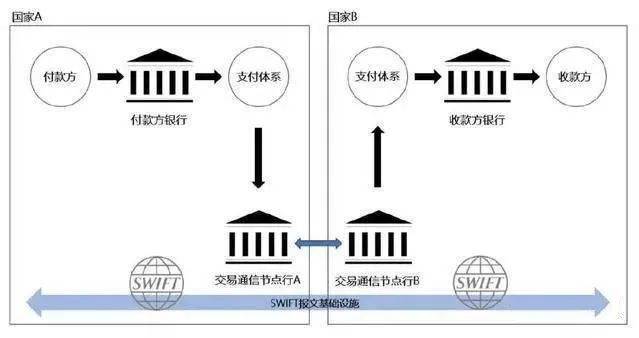 数字人民币的背后：权力与数学的映射