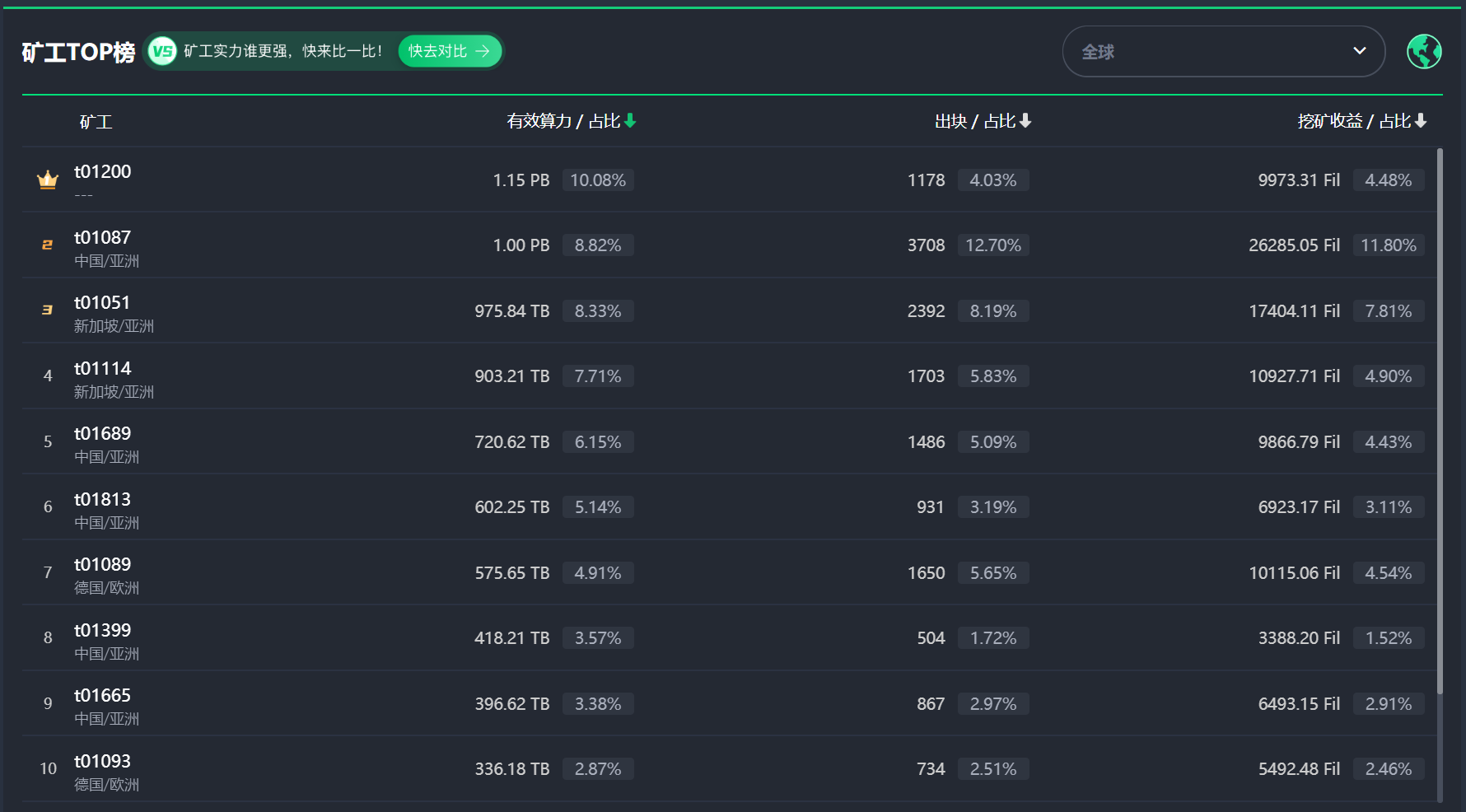 Filecoin这把“火”能烧多久？