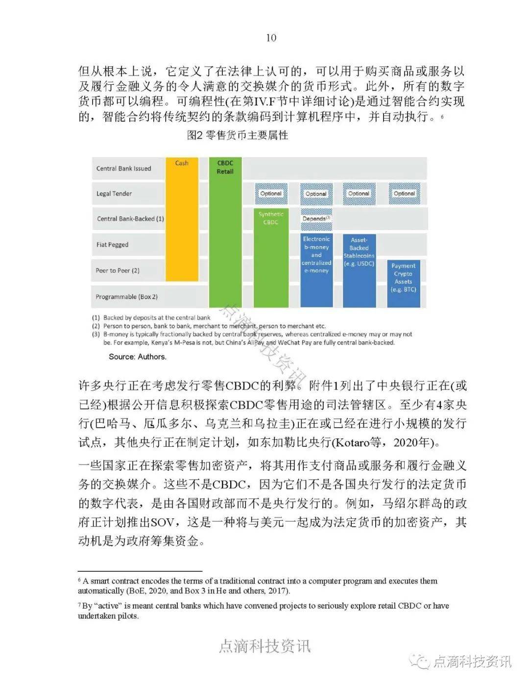 报告 | 国际货币基金：全球零售型中央银行数字货币调查