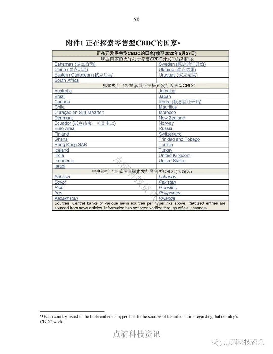 报告 | 国际货币基金：全球零售型中央银行数字货币调查