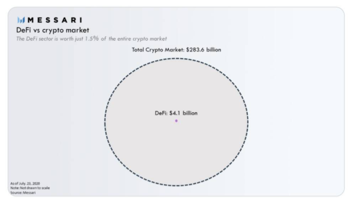起底YFI：12821美元！一个月超越BTC的“空气”币