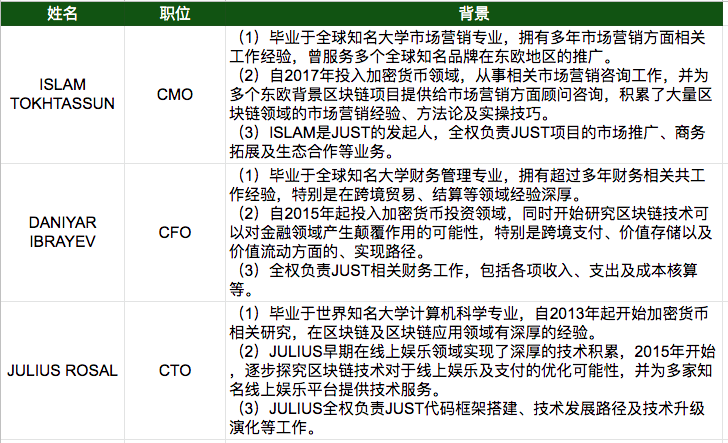标准共识「JUST」评级：C | 2020-08-19