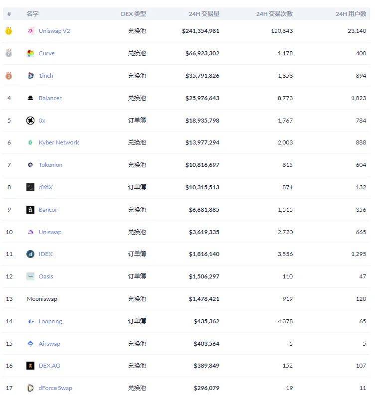 数理逻辑评测JustSwap:18个小时进入前十