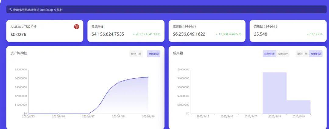 数理逻辑评测JustSwap：18个小时进入前十