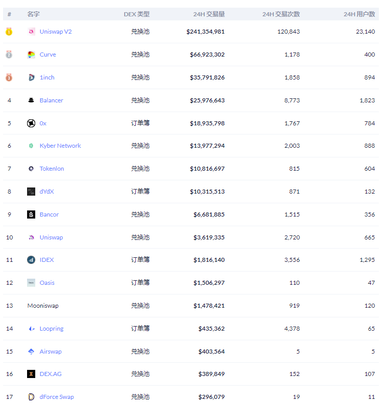 数理逻辑评测JustSwap：18个小时进入前十