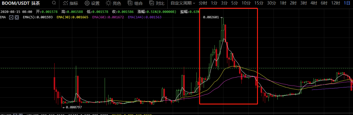 大做市商沦为韭菜的故事：一着不慎