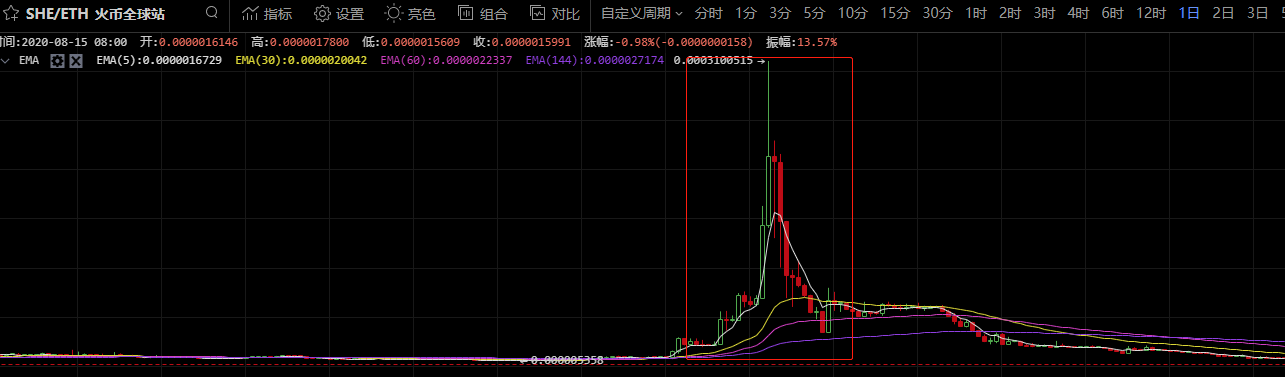 大做市商沦为韭菜的故事：一着不慎