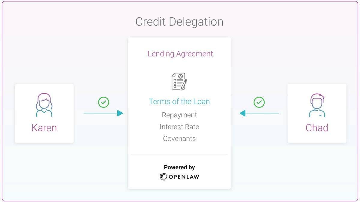 DeFi 或将掀起无担保贷款热潮