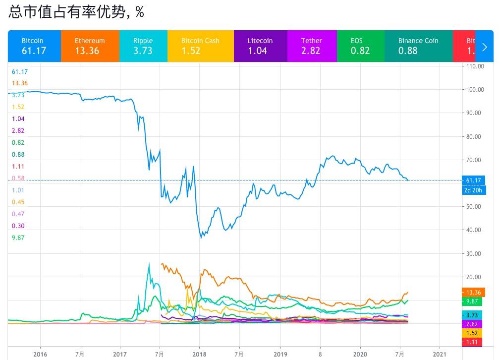 OKEx Research：6大指标看懂真实的比特币市场